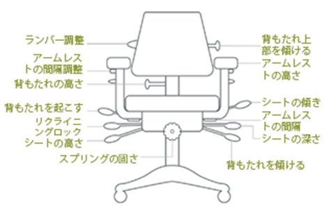 1980～1990年代